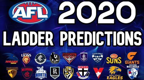 2020 afl predictions